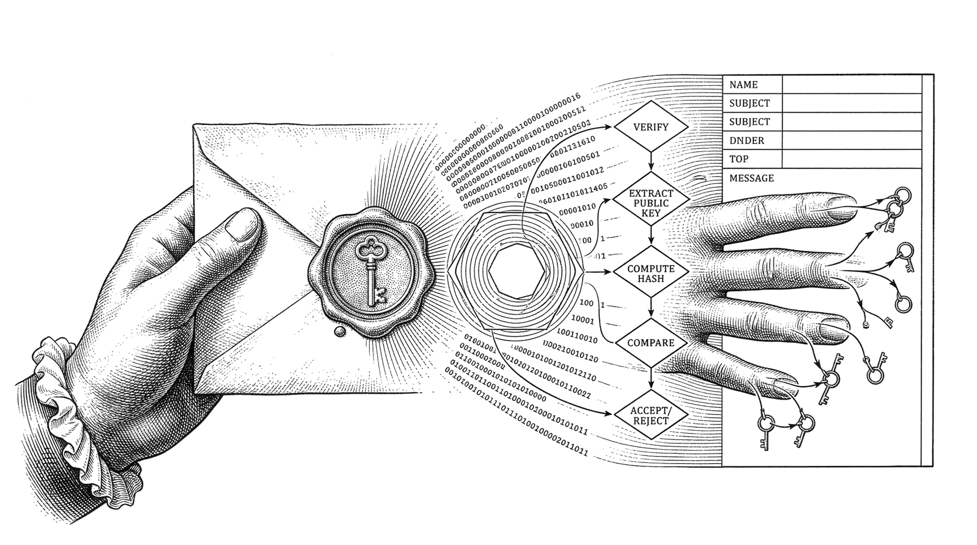 Figure 4. Cryptographic identity travels with the message, not the transport